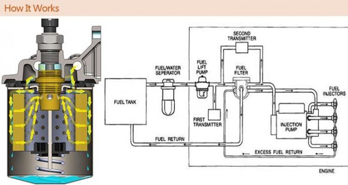 1132401320 트럭 연료 필터 AF25372 폴리 에스트레르 섬유 자동차 흡입 공기 필터 0